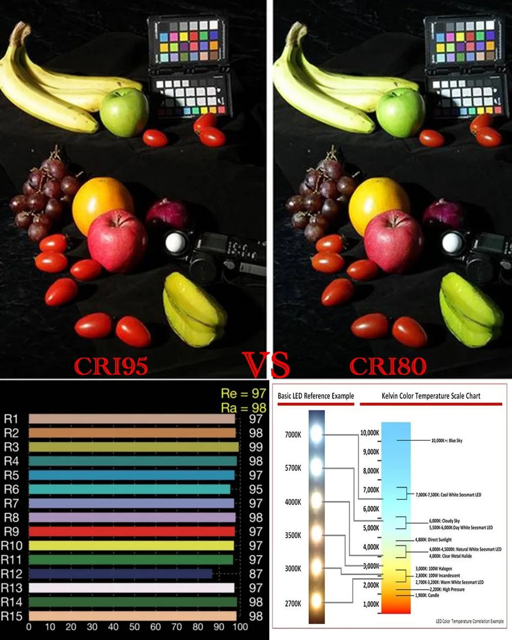 Yüksek CRI Ra 95+ Kısılabilir  - Photography Lighting Home incelemesi ve fiyatı