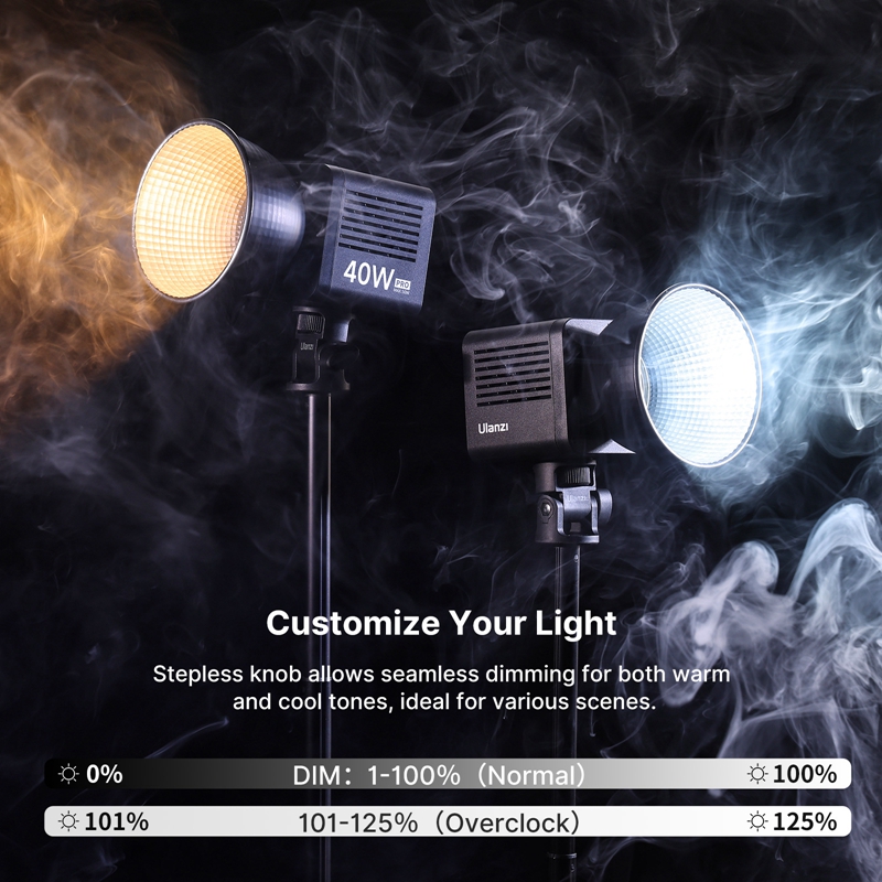 Ulanzi L023 40W Pro Video Işığ - Photography Lighting System incelemesi ve fiyatı