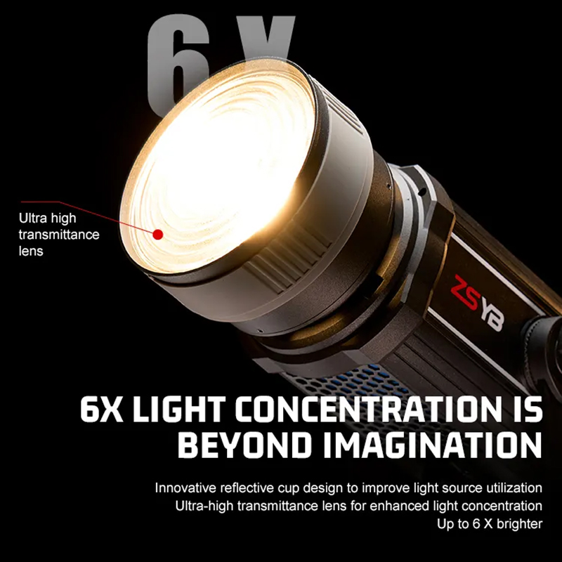 Fresnel Lens 15-55 Derece Ayar - Quality Photography Lighting incelemesi ve fiyatı