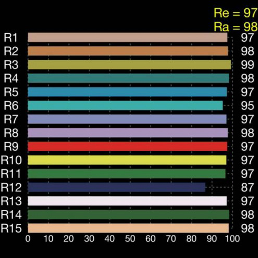 45W LED Mısır Ampulü Yüksek CR - Photography Lighting Workshops incelemesi ve fiyatı