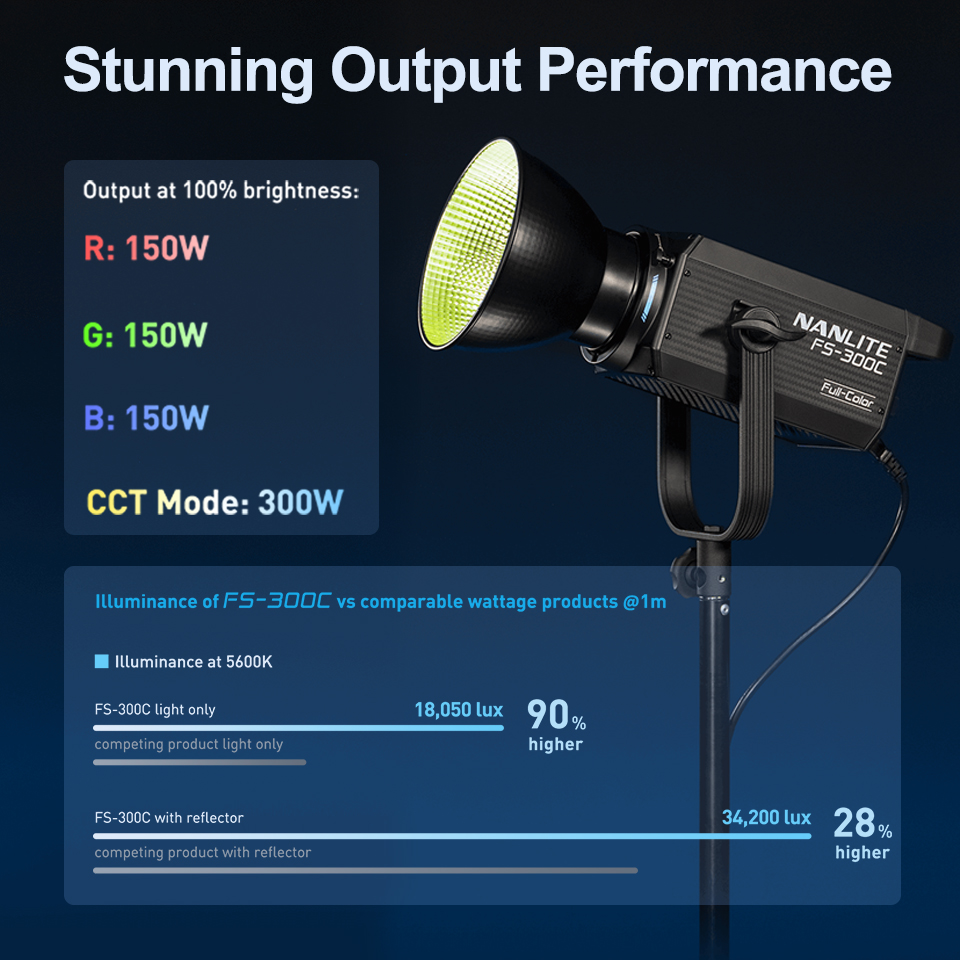 Nanlite FS-300C FS-300B Video  - Photography Lighting System incelemesi ve fiyatı